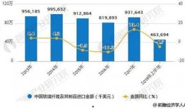 玻璃需求最新爆料